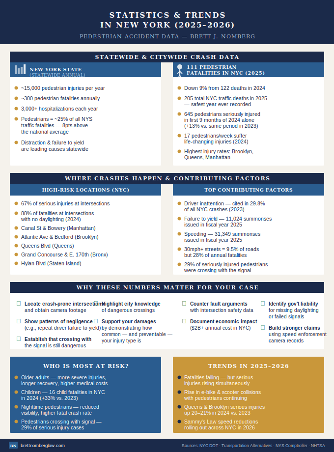 NY accident statistics